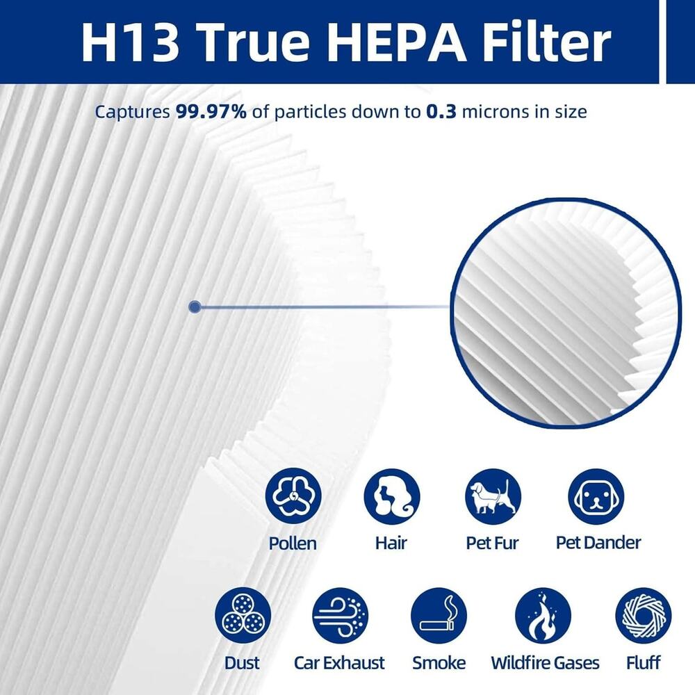 4 Pack MK01 & MK06 True HEPA Filter Replacement Filter 2 Blue + 2 Green Pet Tool - Picture 5 of 10